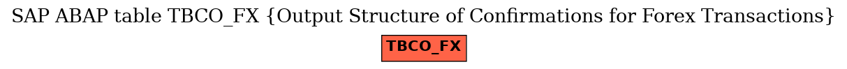 E-R Diagram for table TBCO_FX (Output Structure of Confirmations for Forex Transactions)