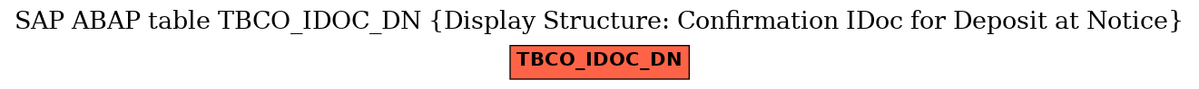 E-R Diagram for table TBCO_IDOC_DN (Display Structure: Confirmation IDoc for Deposit at Notice)