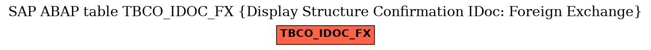 E-R Diagram for table TBCO_IDOC_FX (Display Structure Confirmation IDoc: Foreign Exchange)