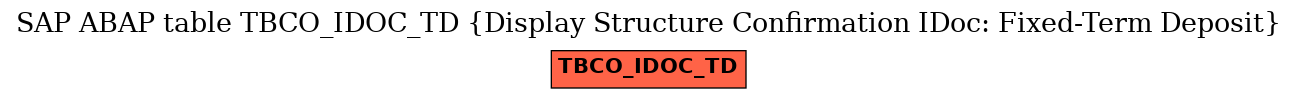 E-R Diagram for table TBCO_IDOC_TD (Display Structure Confirmation IDoc: Fixed-Term Deposit)