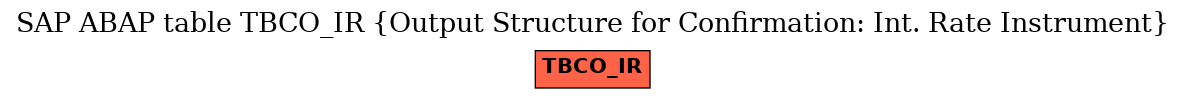 E-R Diagram for table TBCO_IR (Output Structure for Confirmation: Int. Rate Instrument)