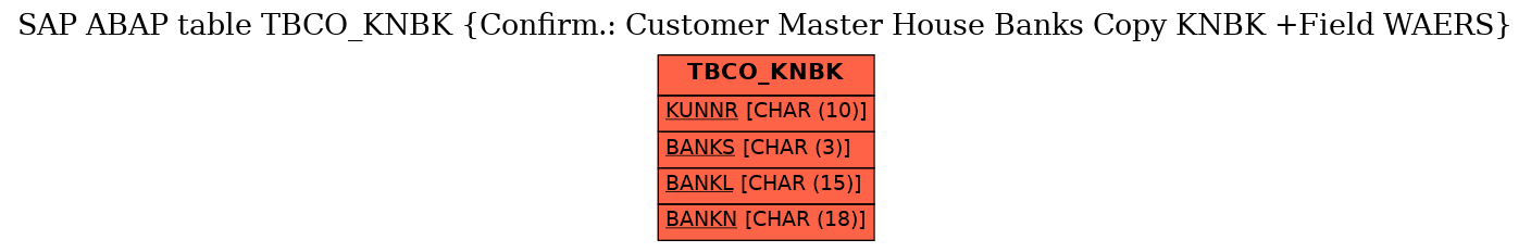 E-R Diagram for table TBCO_KNBK (Confirm.: Customer Master House Banks Copy KNBK +Field WAERS)