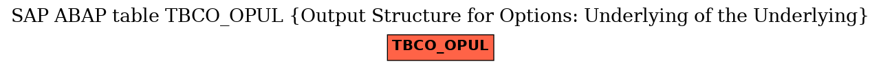 E-R Diagram for table TBCO_OPUL (Output Structure for Options: Underlying of the Underlying)