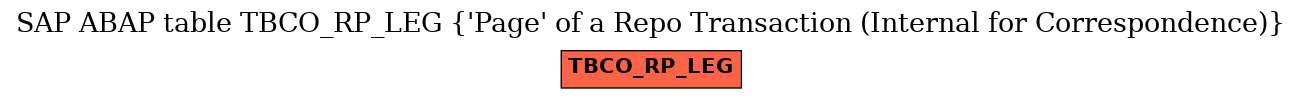 E-R Diagram for table TBCO_RP_LEG (