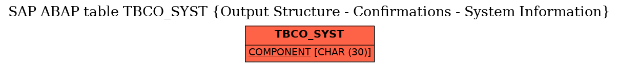 E-R Diagram for table TBCO_SYST (Output Structure - Confirmations - System Information)