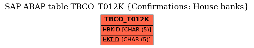 E-R Diagram for table TBCO_T012K (Confirmations: House banks)