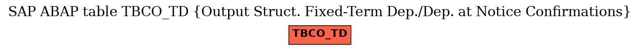 E-R Diagram for table TBCO_TD (Output Struct. Fixed-Term Dep./Dep. at Notice Confirmations)