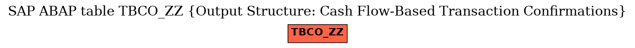 E-R Diagram for table TBCO_ZZ (Output Structure: Cash Flow-Based Transaction Confirmations)