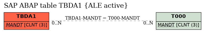 E-R Diagram for table TBDA1 (ALE active)