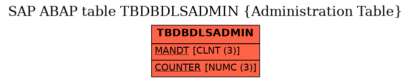 E-R Diagram for table TBDBDLSADMIN (Administration Table)