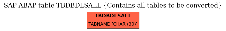 E-R Diagram for table TBDBDLSALL (Contains all tables to be converted)