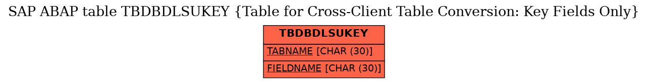 E-R Diagram for table TBDBDLSUKEY (Table for Cross-Client Table Conversion: Key Fields Only)