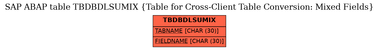 E-R Diagram for table TBDBDLSUMIX (Table for Cross-Client Table Conversion: Mixed Fields)