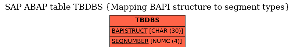 E-R Diagram for table TBDBS (Mapping BAPI structure to segment types)