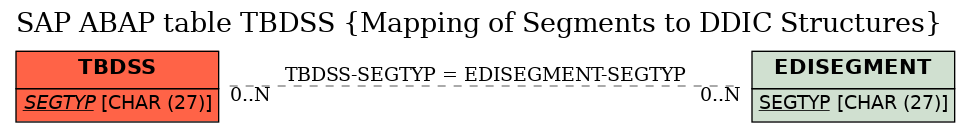 E-R Diagram for table TBDSS (Mapping of Segments to DDIC Structures)