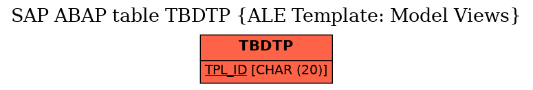 E-R Diagram for table TBDTP (ALE Template: Model Views)