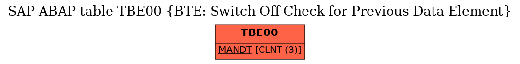 E-R Diagram for table TBE00 (BTE: Switch Off Check for Previous Data Element)