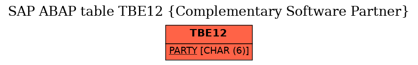 E-R Diagram for table TBE12 (Complementary Software Partner)