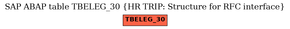 E-R Diagram for table TBELEG_30 (HR TRIP: Structure for RFC interface)