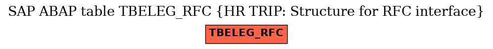E-R Diagram for table TBELEG_RFC (HR TRIP: Structure for RFC interface)
