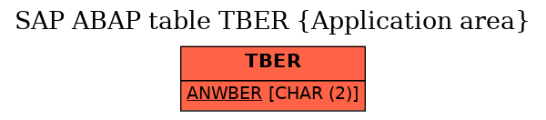 E-R Diagram for table TBER (Application area)