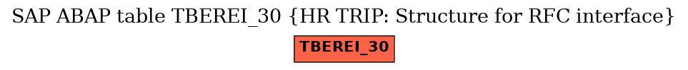 E-R Diagram for table TBEREI_30 (HR TRIP: Structure for RFC interface)
