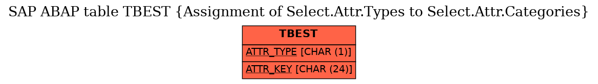 E-R Diagram for table TBEST (Assignment of Select.Attr.Types to Select.Attr.Categories)