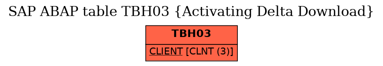 E-R Diagram for table TBH03 (Activating Delta Download)