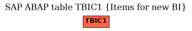 E-R Diagram for table TBIC1 (Items for new BI)