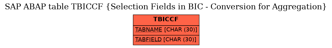 E-R Diagram for table TBICCF (Selection Fields in BIC - Conversion for Aggregation)