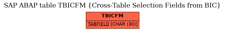 E-R Diagram for table TBICFM (Cross-Table Selection Fields from BIC)