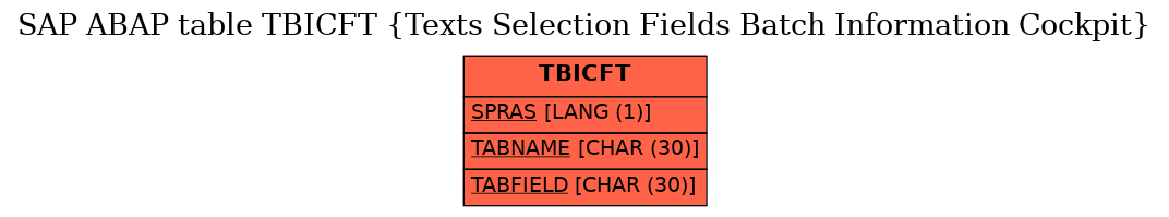 E-R Diagram for table TBICFT (Texts Selection Fields Batch Information Cockpit)