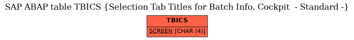 E-R Diagram for table TBICS (Selection Tab Titles for Batch Info. Cockpit  - Standard -)