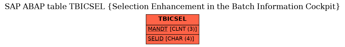 E-R Diagram for table TBICSEL (Selection Enhancement in the Batch Information Cockpit)