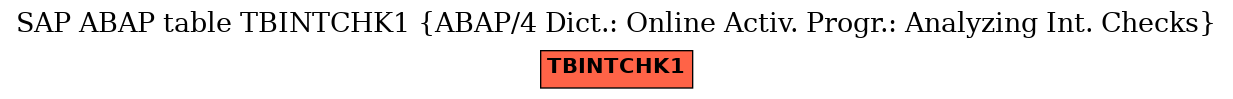 E-R Diagram for table TBINTCHK1 (ABAP/4 Dict.: Online Activ. Progr.: Analyzing Int. Checks)