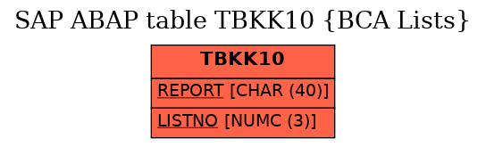 E-R Diagram for table TBKK10 (BCA Lists)