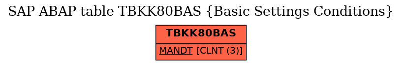 E-R Diagram for table TBKK80BAS (Basic Settings Conditions)