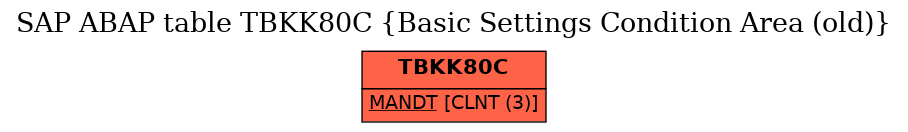 E-R Diagram for table TBKK80C (Basic Settings Condition Area (old))