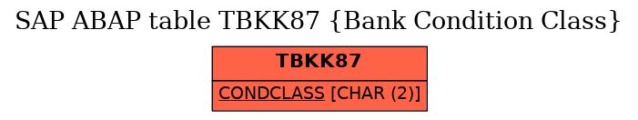 E-R Diagram for table TBKK87 (Bank Condition Class)