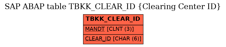 E-R Diagram for table TBKK_CLEAR_ID (Clearing Center ID)