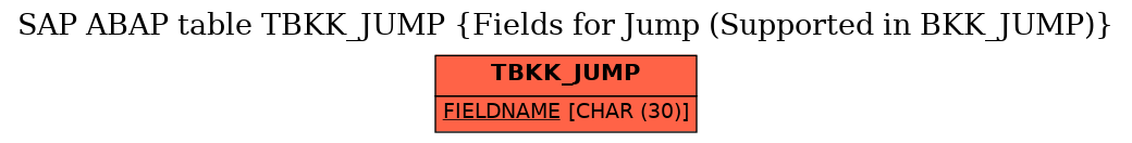 E-R Diagram for table TBKK_JUMP (Fields for Jump (Supported in BKK_JUMP))