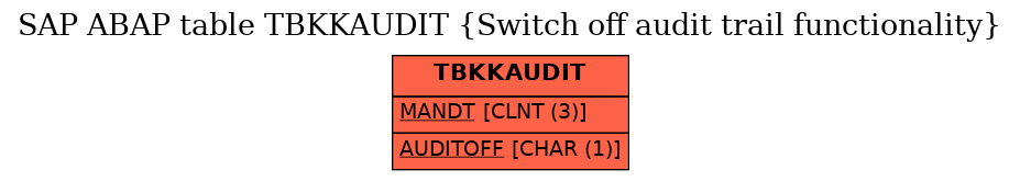 E-R Diagram for table TBKKAUDIT (Switch off audit trail functionality)