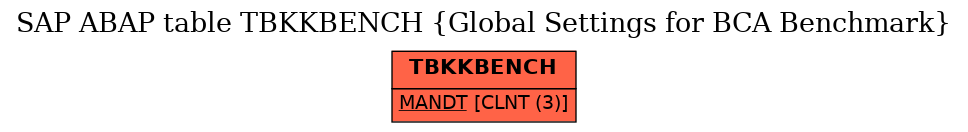E-R Diagram for table TBKKBENCH (Global Settings for BCA Benchmark)