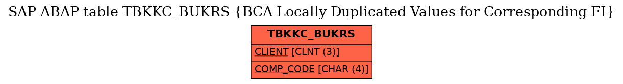 E-R Diagram for table TBKKC_BUKRS (BCA Locally Duplicated Values for Corresponding FI)