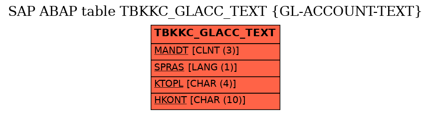 E-R Diagram for table TBKKC_GLACC_TEXT (GL-ACCOUNT-TEXT)