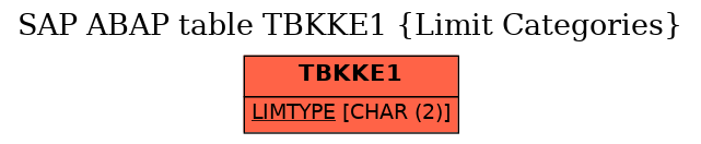 E-R Diagram for table TBKKE1 (Limit Categories)