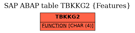 E-R Diagram for table TBKKG2 (Features)