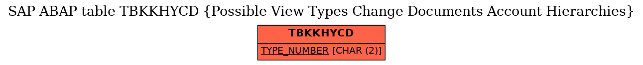 E-R Diagram for table TBKKHYCD (Possible View Types Change Documents Account Hierarchies)