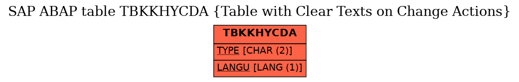 E-R Diagram for table TBKKHYCDA (Table with Clear Texts on Change Actions)