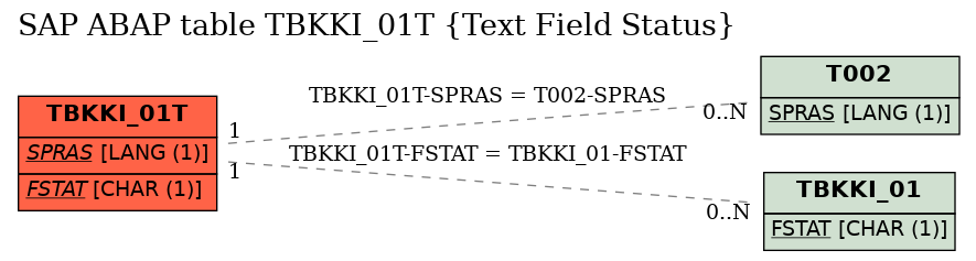 E-R Diagram for table TBKKI_01T (Text Field Status)